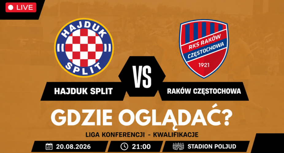 Hajduk Split – Raków Częstochowa, gdzie oglądać mecz 20 sierpnia 2026 o 21:00